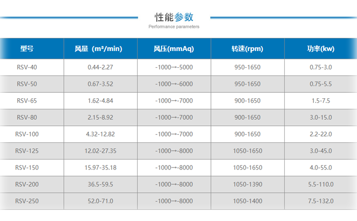香蕉视频2020羅茨真空泵選型參數
